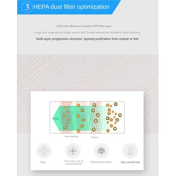 HEPA Filter aktiivsöe Filter Sobib Airx A7 / A7F / A8 / A8S / A8P Õhu Puhastaja Osad